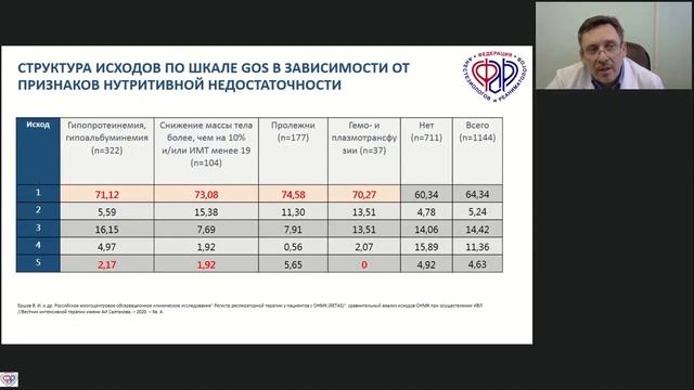 Нутритивная поддержка ОНМК Ершов В.И. смотреть онлайн
