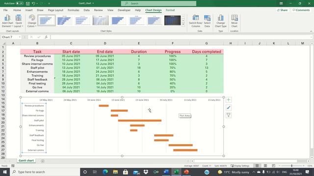 How To Create A Gantt Chart With A Progress Bar To Show Percentage Completion Of Tasks In Excel смотреть онлайн