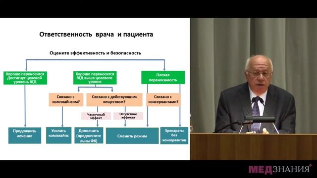 6. «Ключевые моменты в лечении первичной глаукомы» В. П. Еричев смотреть онлайн