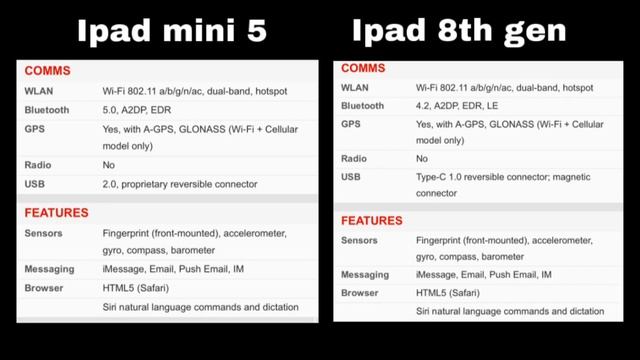 Ipad mini 5 vs ipad 8th gen | Full Comparison | SUPERMANYT | смотреть онлайн