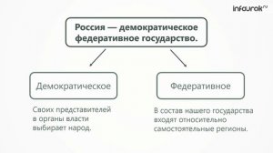 Устройство государственной власти