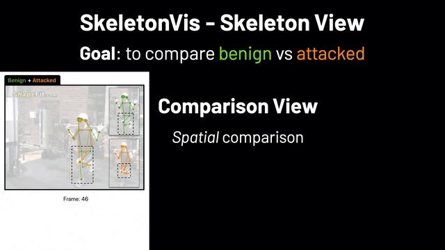 SkeletonVis - Visualization for Understanding Adversarial Attacks on Human Action Recognition Model смотреть онлайн