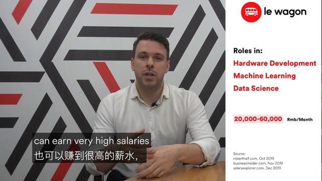 How much salary can a programmer earn in China？ смотреть онлайн