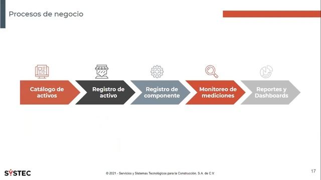 Toma el control de tus activos con Oracle Primavera Unifier смотреть онлайн
