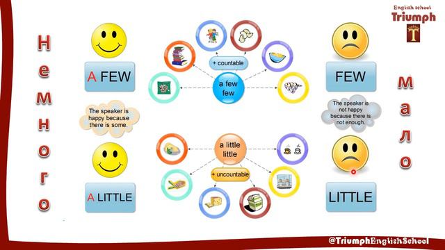 Few, a few, little, a little | English grammar - правила, разница смотреть онлайн