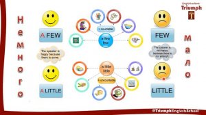 Few, a few, little, a little | English grammar - правила, разница