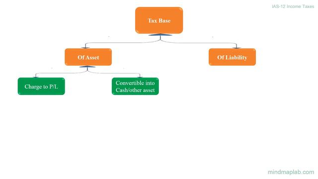 IAS 12 Income Taxes__Keep It Simple