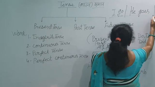 Tenses | Present indefinite | Past indefinite смотреть онлайн