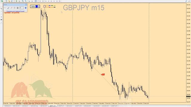 ТС "Алгоритм" позволит без труда зарабатывать хорошие деньги/Простая торговая стратегия Форекс смотреть онлайн