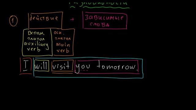 PREDICATE - что это и каким он бывает смотреть онлайн