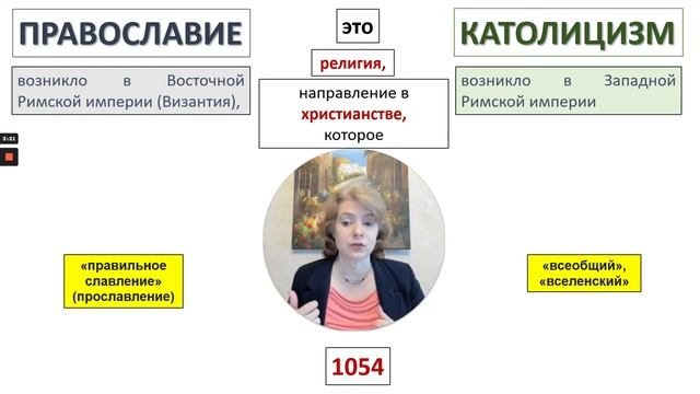 Православие и католицизм смотреть онлайн