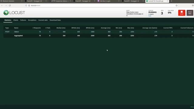 Load Testing YOLOX API deployed on the cloud and powered by FastAPI using Locust смотреть онлайн