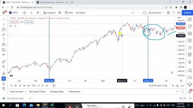 Market mood index (stock market) / market mood index in stock market смотреть онлайн