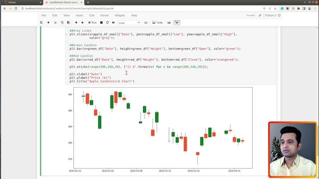 Candlestick Chart using Matplotlib | Python | Sunny Solanki смотреть онлайн