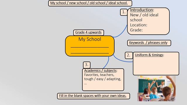 Mind Map: My School смотреть онлайн