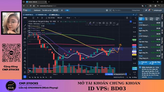 NHẬN ĐỊNH THỊ TRƯỜNG HÔM NAY 25/12/2023 -MÓN QUÀ NOEL...THỊ TRƯỜNG SẼ HỒI VỀ ĐÂU? -VIEW CÁC CỔ PHIẾ смотреть онлайн