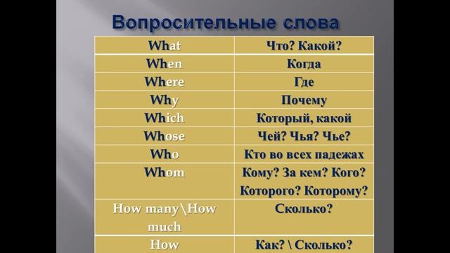 УРОК 1.3. Вопросы с глаголом TO BE смотреть онлайн