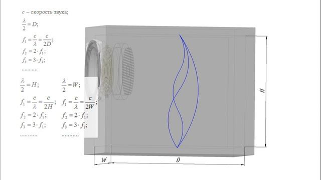 ЧаВо №1. Как правильно разместить звукопоглотитель? смотреть онлайн