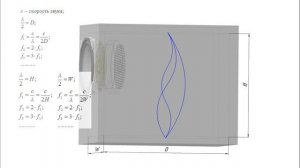 ЧаВо №1. Как правильно разместить звукопоглотитель?