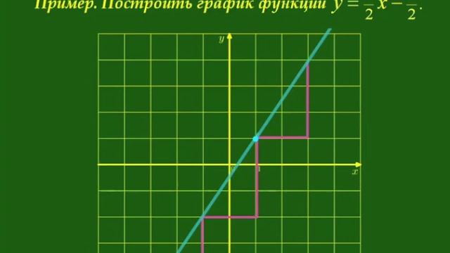 Учи_новое (алгебра): 3. Линейные уравнения, функции и системы смотреть онлайн