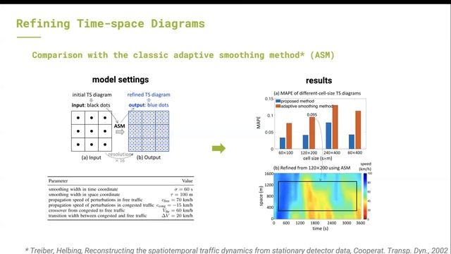 Beautifying Traffic via Enhancing Time-space Traffic Diagrams смотреть онлайн