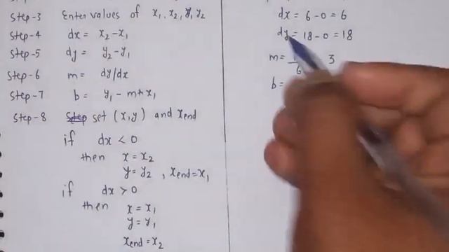 Direct use of line equation Algorithm for line drawing in computer graphics | Lec-11 смотреть онлайн