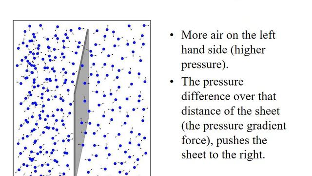 ATMOS 5000-A Day33 Chap10 10.1/10.2/10.3 смотреть онлайн