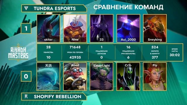 ?НУ ПОЧЕМУ ТАК ПЛОХО ТО? | Tundra Esports vs Shopify Rebellion Riyadh Masters 2023 | 22.07.2023 смотреть онлайн