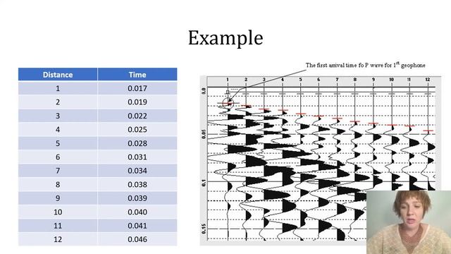 Refraction Seismology 3: Calculating Velocity, Thickness, and Number of Layers смотреть онлайн