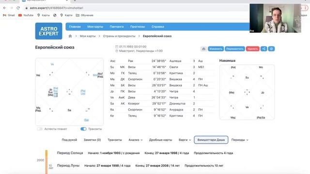 Названа дата заката Европы. Прогноз по Европейскому союзу. Чехия. Германия. Футурология. смотреть онлайн