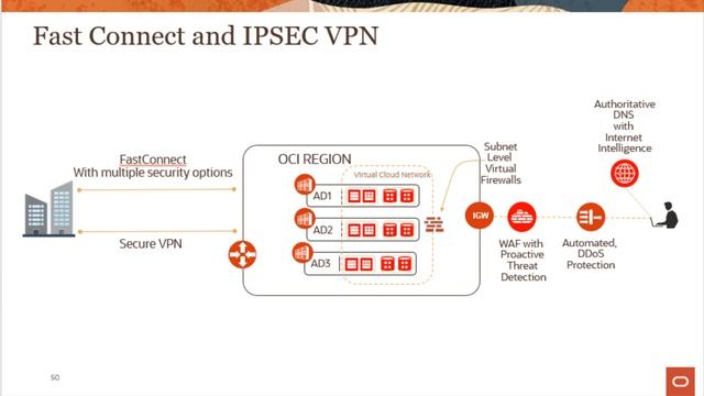 Security Overview - Level 100 - Part 8- Secure Hybrid Cloud смотреть онлайн