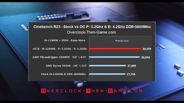 Deep Dive - Stock vs Overclocked i9 12900K смотреть онлайн
