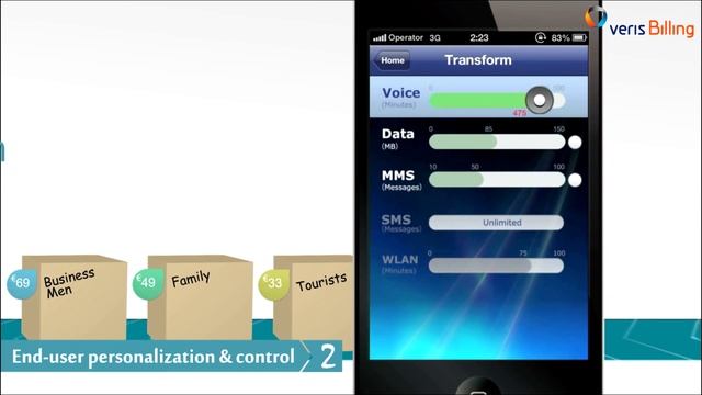 Introducing Veris Billing - truly innovative telecom billing solution! смотреть онлайн