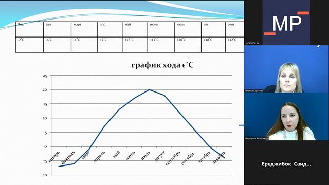 география 31.10.23 смотреть онлайн