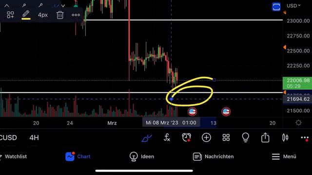 БИТКОИН: ВСЕ...Я ПОКУПАЮ! 🚨🚨🚨 смотреть онлайн
