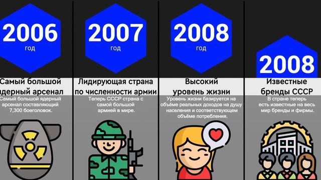 Что, Если СССР Не Распался? смотреть онлайн