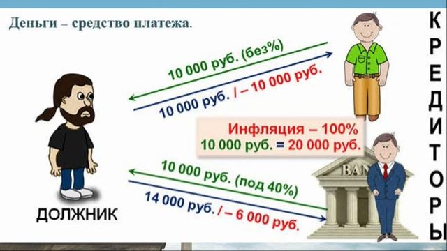ПОСЛЕДСТВИЯ И СПОСОБЫ БОРЬБЫ С ИНФЛЯЦИЕЙ(ОБЩЕСТВОЗНАНИЕ) смотреть онлайн