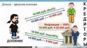 ПОСЛЕДСТВИЯ И СПОСОБЫ БОРЬБЫ С ИНФЛЯЦИЕЙ(ОБЩЕСТВОЗНАНИЕ)