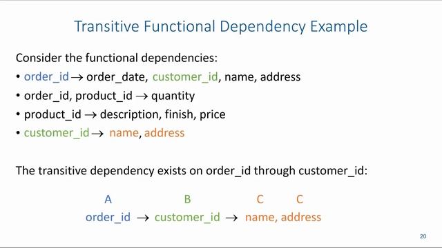 Normalization: Transitive Functional Dependencies смотреть онлайн