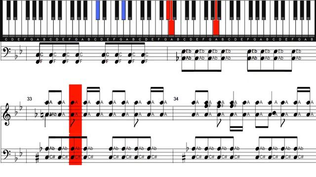 Blur Song 2 Piano Cover | Piano Sheet смотреть онлайн