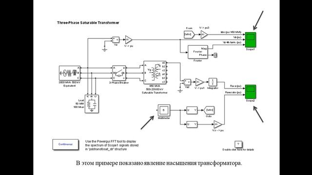 Трехфазный насыщаемый трансформатор смотреть онлайн