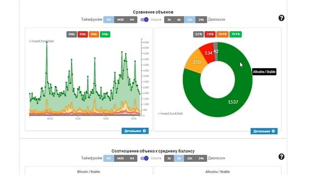 Обзор MS & MD | RTT | Resonance | Маркет дельта | Криптовалюта