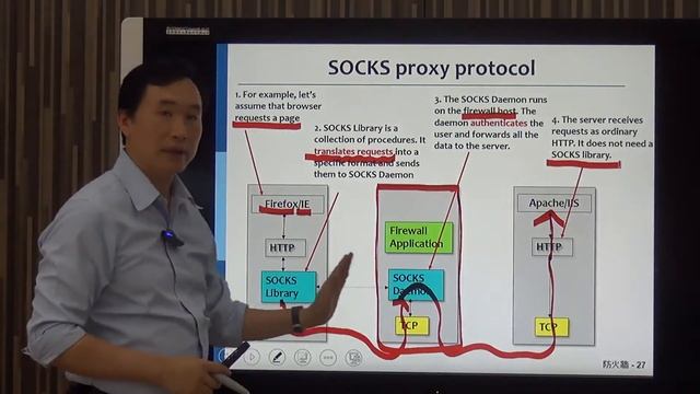 8.SOCKS Proxy 通訊協議 (ppt26~28) смотреть онлайн