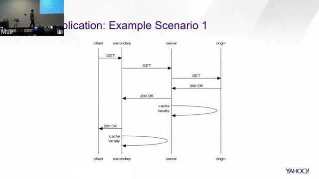 Fall 2016 Summit 10/28: CARP plugin смотреть онлайн