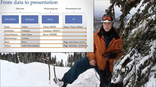 World of Warcraft Info 2: Technology and Informaiton смотреть онлайн