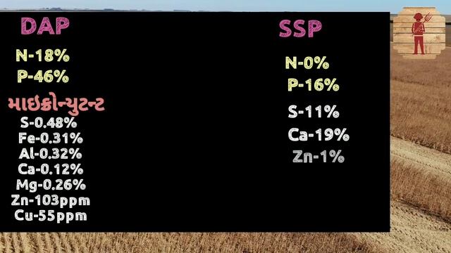 DAP Vs SSP Iffco DAP & SSP Fertilizer price Diammonium phosphate & Single Super Phosphate content. смотреть онлайн