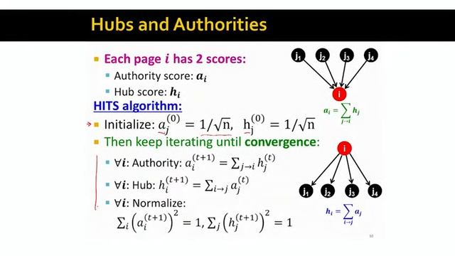 Lecture 91 — Hubs and Authorities (Advanced) _ Stanford University смотреть онлайн
