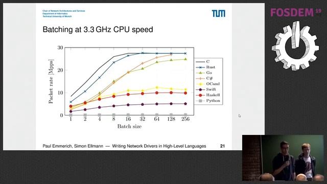 Writing Network Drivers in High Level Languages How to write drivers in Rust, go, C , Swift, Haskel смотреть онлайн