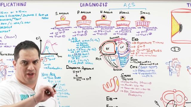 Ischemic Heart Disease