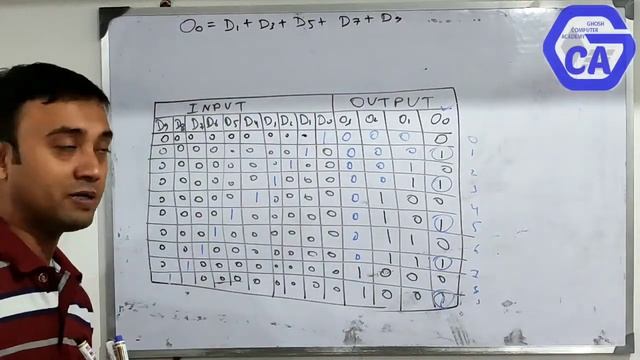 ENCODER | Decimal to Binary | Octal to Binary |Combination Circuit | WBCHSE | Class XII | Day 10 смотреть онлайн